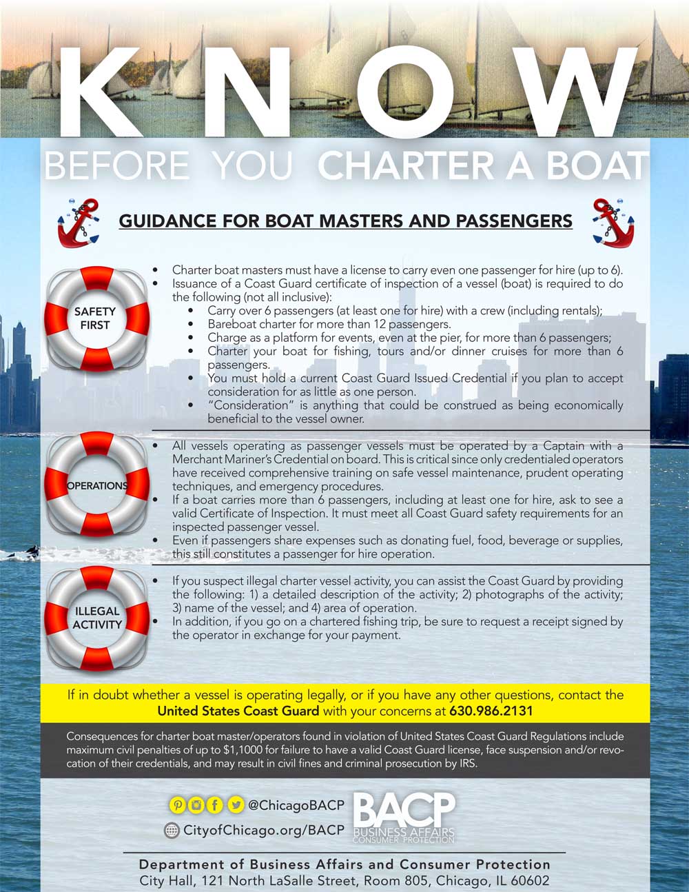 Know Before You Charter Boat